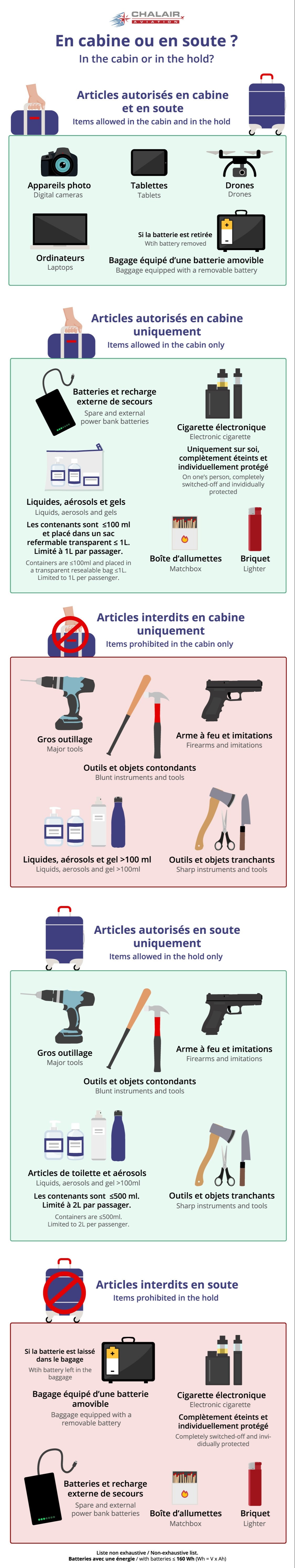 productes perillosos